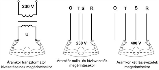 Nem megfelelı mőszaki megoldás, mint veszélyforrás Az emberi magatartás mellett balesetet okozhat a nem megfelelı mőszaki megoldás is.