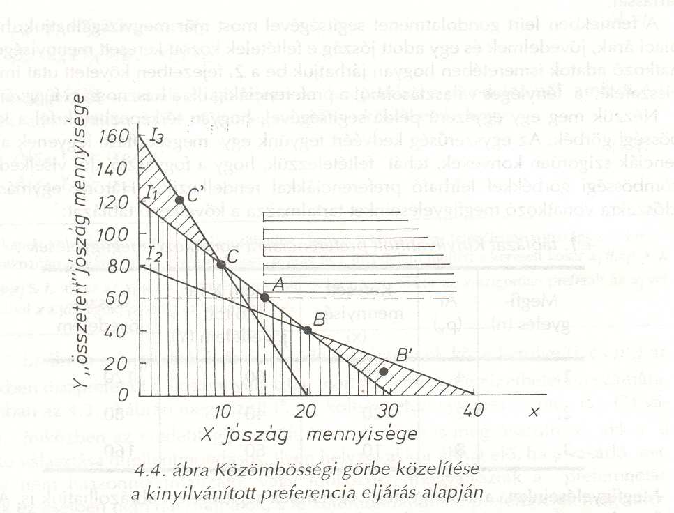 vízszintesen bevonalkázott terület). Eszerint az A-val közömbös kombinációk valahol a két halmaz között fognak elhelyezkedni (azaz az I 1 egyenes és a szigorúan preferált terület között.