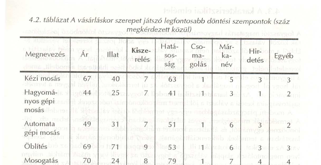 Ebben a megközelítésben tehát a fogyasztó nem egyszerően különbözı termékek, hanem az azokban fellelhetı tulajdonságok között választ.