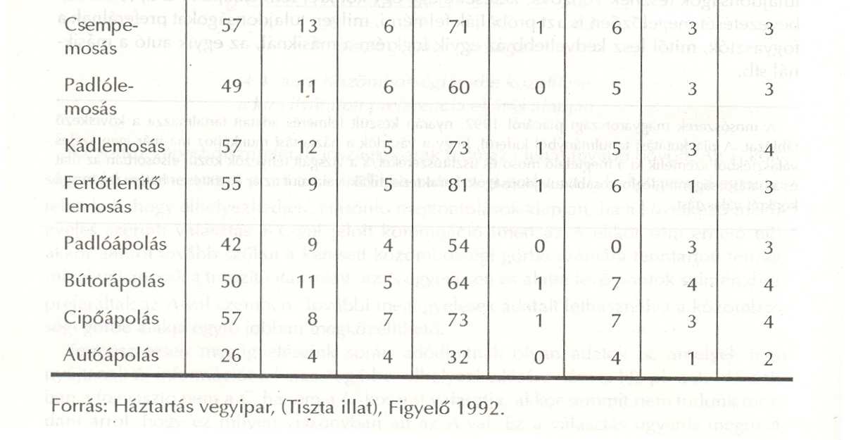 Ebbıl kiindulva fejlesztette ki Kelvin Lancaster (1966 és 1991) a fogyasztói magatartás egy új modelljét, az ún. karakterisztikaí modellt.