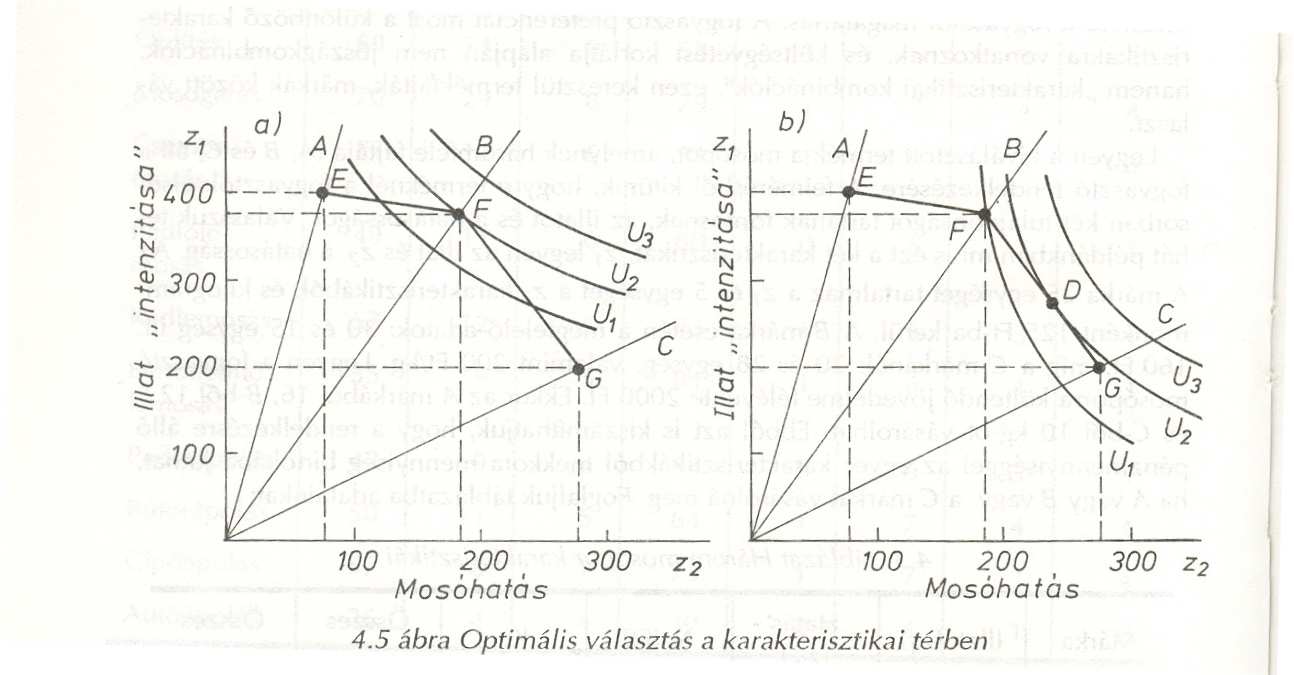 Az 4.5. a) ábrán a fogyasztói preferenciák úgy alakulnak, hogy az adott feltételek alapján a fogyasztó akkor maximálja összhasznát, ha mosópor vásárlásra szánt pénzét a B márkára költi. Az 4.5. b) ábrán a maximális hasznosság csak a B és C márka kombinálásával érhetı el a D pontban.