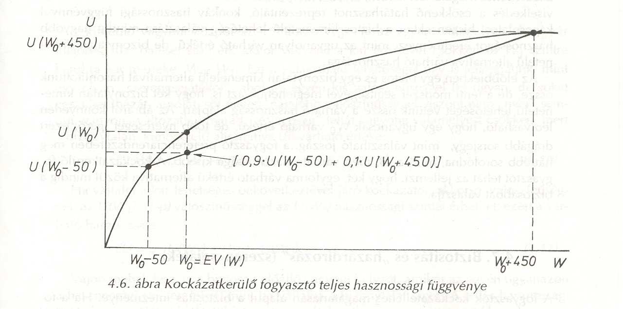 1.6. A kockázattal szembeni viselkedés Képzeljük el, hogy a fogyasztó részt vehet egy szerencsejátékban, azaz vásárolhat pl. egy sorsjegyet.