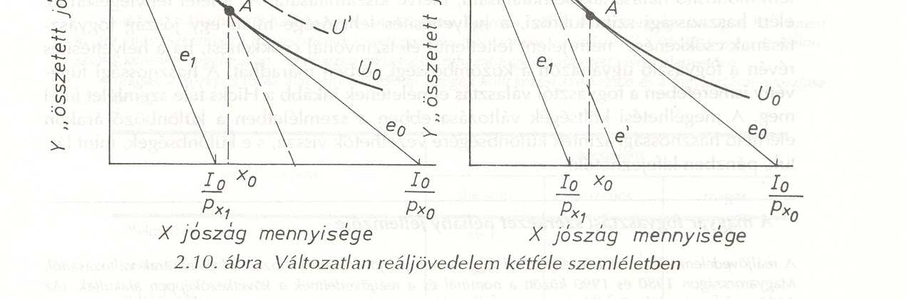 A szükséges jövedelemtöbblet nagysága a függıleges tengelymetszetrıl közvetlenül leolvasható ( I).