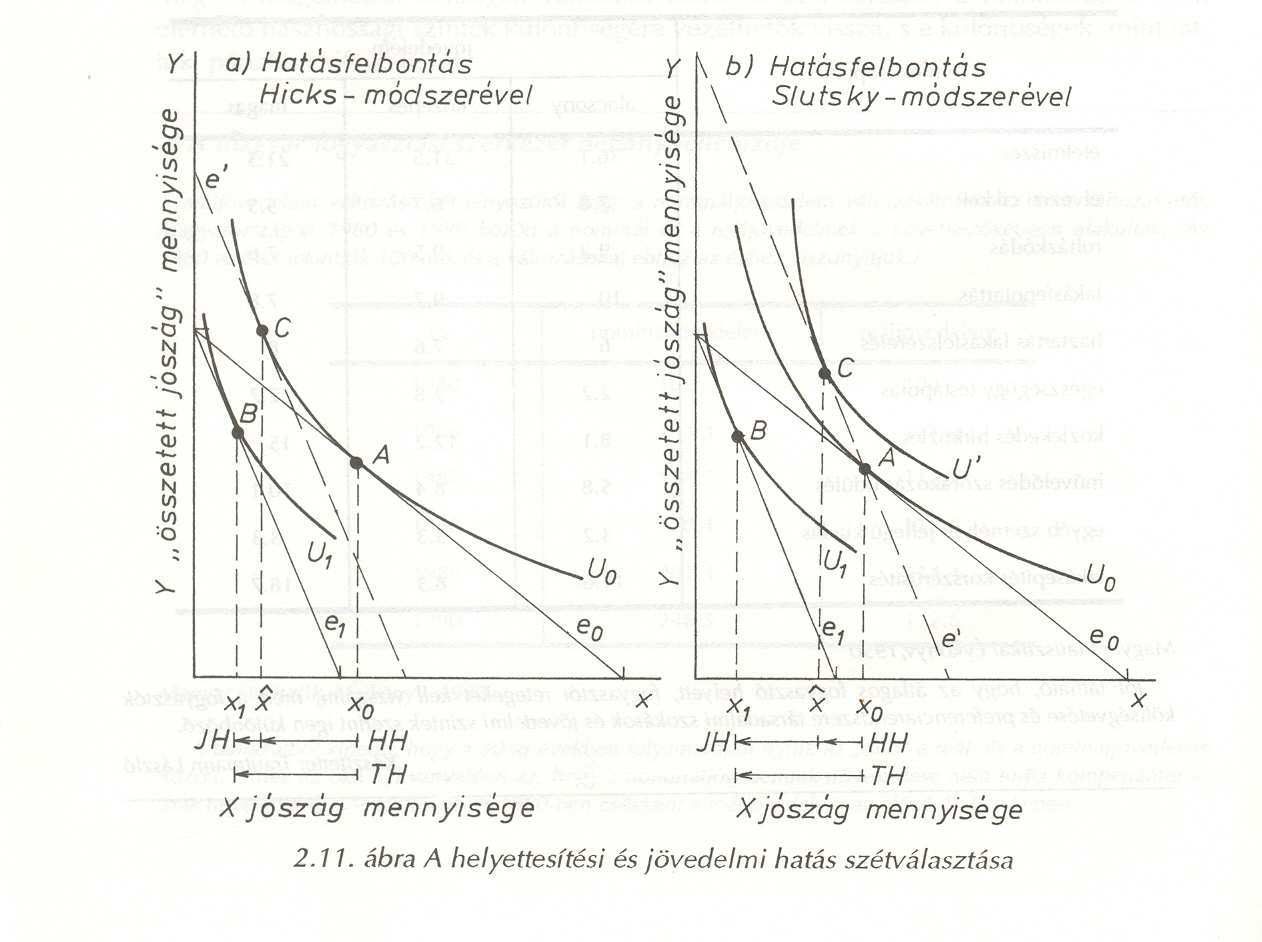 2.11. ábrák lényegében azonosak az elızı (2.10) ábrákkal, de itt látszik a hatásfelbontás is.