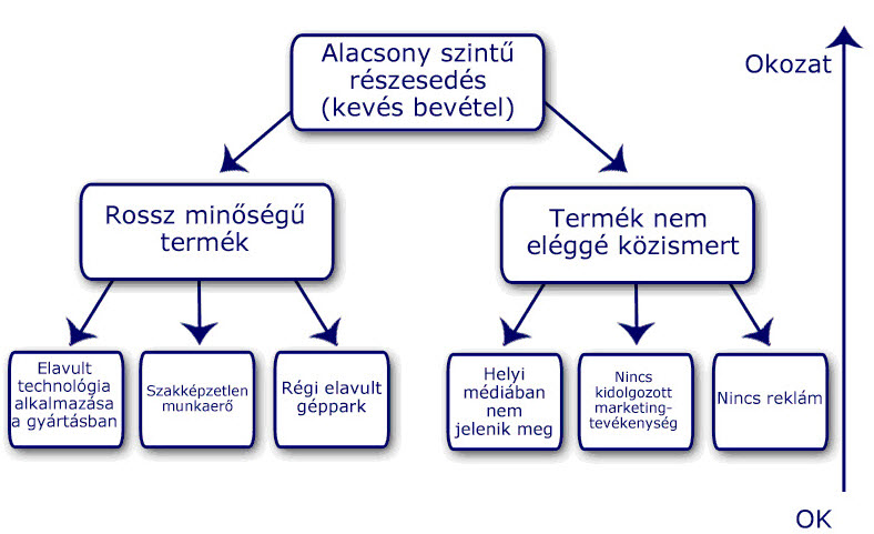 - A szinektikai (összeillesztés) módszerben 5-7 kiváló szakképzettségű, egyéni adottságokkal rendelkező képzettségű személy munkacsoportot alkot.