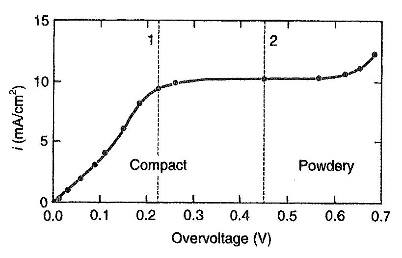 Egy konkrét példa az áramsűrűség hatására N. Ibl, in: Advances in Electrochemistry and Electrochemical Engineering, Vol 2.; Wiley, New York, 1962.