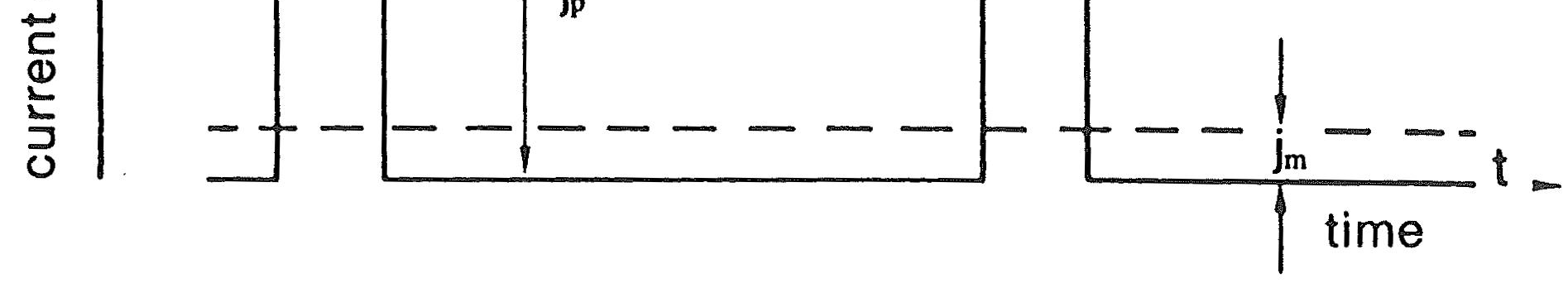 T ON : impulzusidő; T OFF : impulzusok közötti szünet időtartama T= T ON + T OFF : ciklusidő; = T ON / ( T ON + T OFF ) : cikluskitöltési