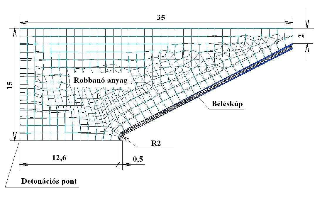 IV.3.-2. ábra. A robbanó töltet véges elem hálózata 11 A IV.3.-2. ábrán a végeselem analízishez szükséges hálózat is látható. A robbanóanyag burkolatát merev testtel helyettesítettem.