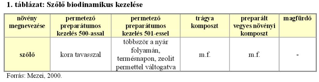 A BIOTERMESZTÉSBEN a tápanyag-utánpótlást különböző preparátumokkal végzik.