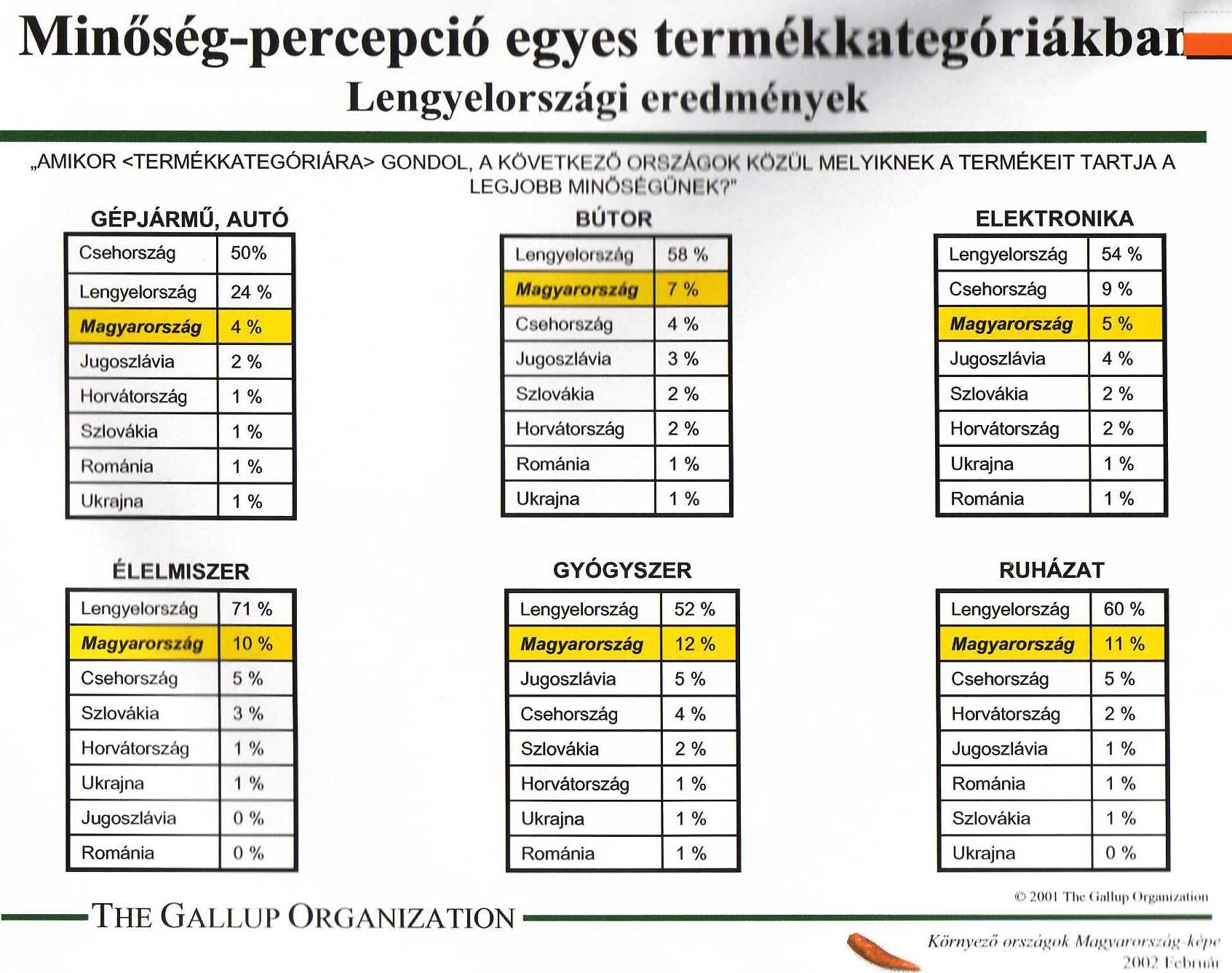 5. ábra A lengyel polgárok véleménye a