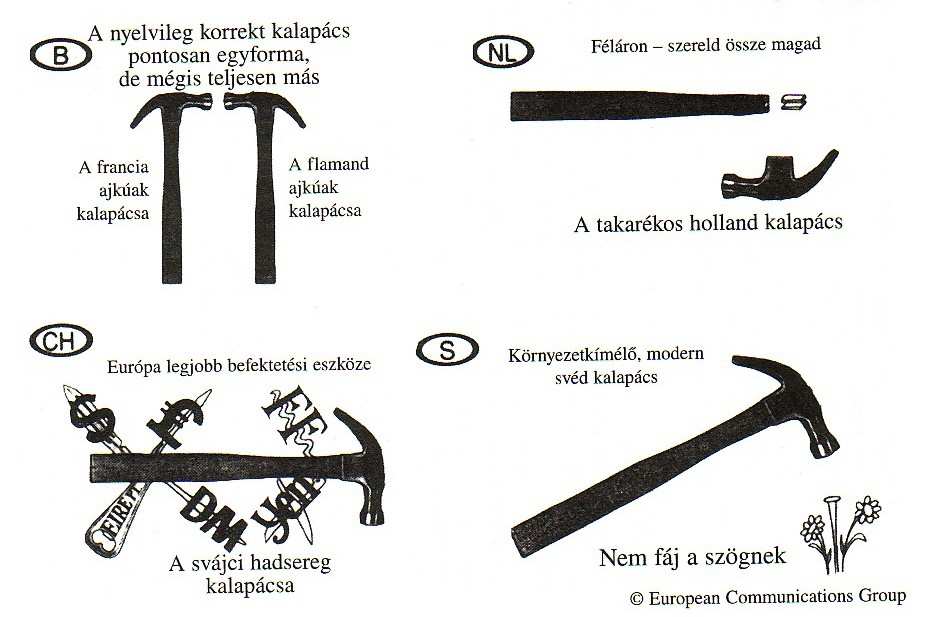 JAFFE és NEBENZAHL [1993] kiemelik, hogy az ex-kommunista blokk országai, mint Lengyelország, Csehország vagy éppen Magyarország nagy problémákkal küzdenek imázs terén.