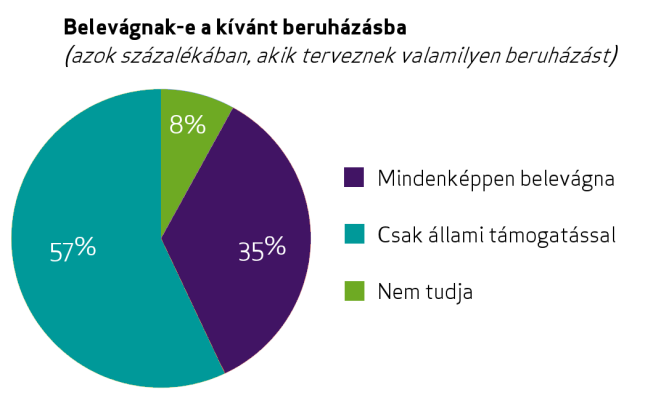 gazdaságosan elérhető (117 PJ) megtakarítást realizálja a lakossági szektorban. A 4. ábra az egyes épülettípusokban rejlő műszakielméleti megtakarítási potenciált mutatja (152PJ). 2.