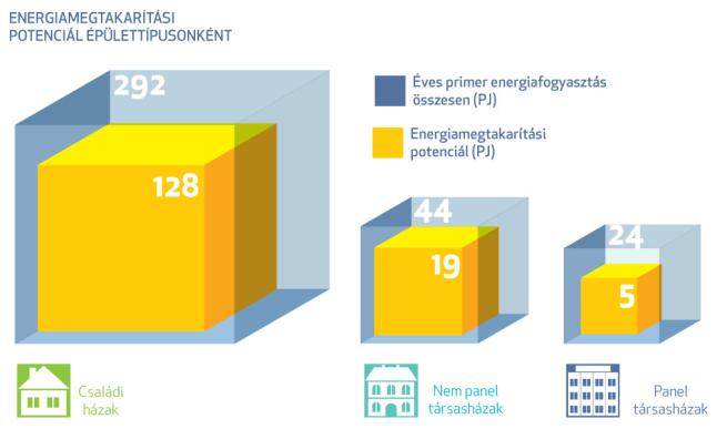 Ábra: Az állami támogatás igénye ( NegaJoule 2020 ) Az állami támogatás kivánatos mennyiségét több oldalról közelítettük és ennek során esett választásunk az 50 milliárdos összegre, mely hipotetikus