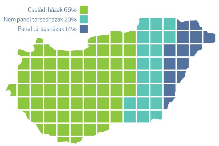 pontos műszaki tartalma nagyon fontos az energetikai megtakarítások illetve a foglalkoztatási és egyéb ágazati hatások szempontjából.