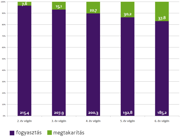 III. KIINDULÁSI ADATOK A már leírt feltételezésekből kiindulva kiszámoltuk a további vizsgálatokhoz szükséges input adatokat, melyek az ÁKM modell felállításához szolgáltattak alapot. 1.