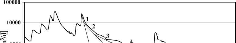 1998, MAUCHA 2002). (A jobb áttekinthetőség érdekében a töréspontok után folytatódó egyeneseket is feltüntettük az ábrán, hiszen a töréspontoknál nem ér végett egy-egy rendszer teljes kiürülése).