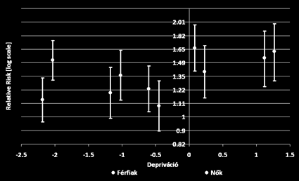 Homogenitás P Homogenitás χ 2 Linearitás P