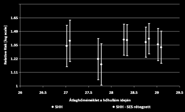 közötti összefüggés vizsgálata (referencia: országos,