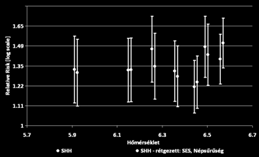 NEM RÉTEGZETT 2 Homogenitás P Homogenitás 2