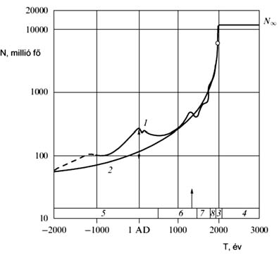 2012. február A FIZIKA TANÍTÁSA (együttmûködést), és az emberiséget minden sokszínûsége ellenére egységes populációnak tekinti, azaz számba vesz minden lelket, bárhol is éljen a Földön.