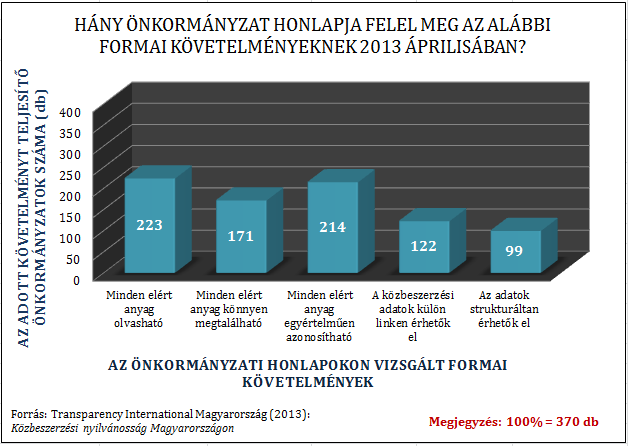 Formai szempontok: az elért anyagok olvashatók-e (meg lehet-e őket nyitni); az elért anyagok könnyen megtalálhatók-e; az elért anyagok egyértelműen azonosítottak-e; van-e külön közbeszerzés,