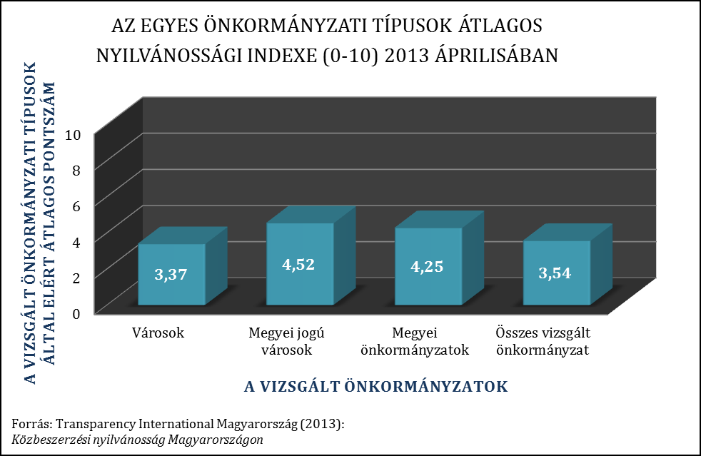 magasabbak a formai szempontokra kapott pontok is. Azaz hiába a tökéletesen kialakított struktúra, ha hiába kattintunk bárhová, tartalmat sehol sem találunk.