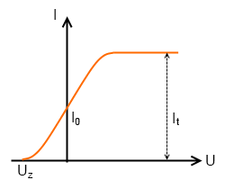 A korpuszkuláris jelleg érvényesülése a fényelektromos hatás és a Compton-effektusnál érzékelhető. Külső fényelektromos hatás 1. A jelenség leírása.