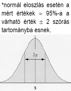 I. Szigorú matematikai módszer (3) B-típusúbizonytalanság értékelés: egyedileg mért vagy becsült értékek bizonytalanságának nem-statisztikaimódszerekkel végzett értékelése (hozott anyag)» a