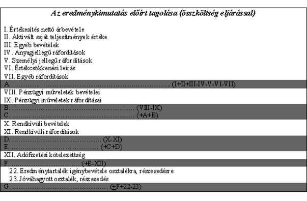 A szükséges adatok kiszámításával írja be az eredménykimutatásba a gazdálkodás adatait. Számítások: 5.