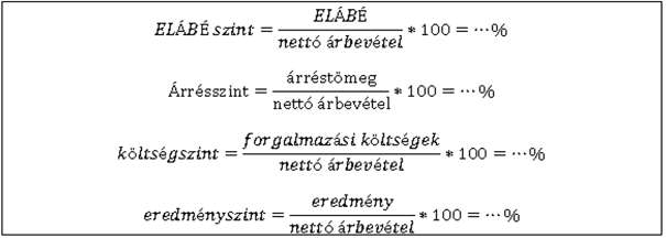 12. ábra. Színvonalmutatók számítása A számítások eredményét százalékban szoktuk megadni.