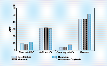 ábra Forrás: EUROSTAT-adatbázis 