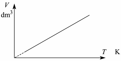 A reális gázokra igaz módosított állapotegyenlet, a Van der Waals-egyenlet: 2 an (p + 2 ) (V nb) = n R T, V ahol a és b anyagi minőségtől függő állandó, értéke néhány gáz esetén a Függvénytáblázatban