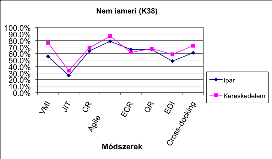 Forrás: saját kutatás 35.