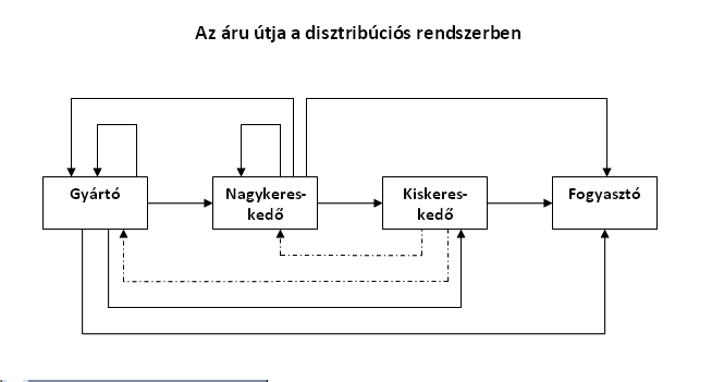 - nyersanyag kitermelők és beszállítók szintje (nem teszek különbséget a közvetlen és közvetett beszállítók között, az első-, másod- és sokadszintű beszállítókat azonos státuszúnak tekintem) -