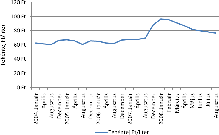 éves selejtezés mértékét. A szervestrágya mennyisége ezektől függetlenül jelentkezik, hisz ez a tartástechnológiával van szoros összefüggésben.