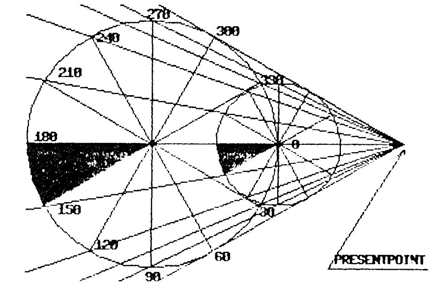 távolsága. Elgondolkoztató, hogy Euklidész Elemek című munkájában (1-3 könyv) az időfizikában felmerült geometriai ábrázolásokhoz nagyon hasonló geometriai feladványokkal dolgozott.