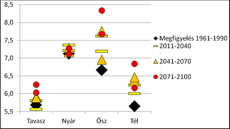 10.4.6.3 Relatív nedvesség A 10.4.6-6.