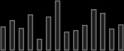 középhőmérsékletek Paks állomáson 21 17,6 20,7 22,9 18,6 18,8 19,5 21,7 21,2 19 19,6 14 C 17 C 13 C 16 C 24 C 23