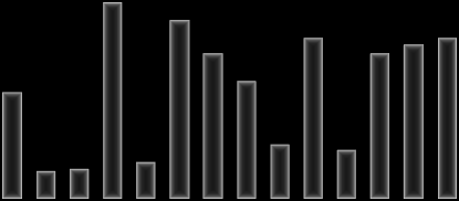 állomáson 8,5 3,2 7,9 6,8 5,9 3,8 7,3 3,6 6,8 7,1 7,3 4 C 3 C 2 C 1 C 0 C -1 C -2 C -3 C -4 C -5 C -6 C 2,2-3,2 0,1 December havi középhőmérsékletek Paks állomáson 2,5-5 -0,6 0,8 1,1 1 2,2-0,4 3,2