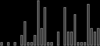 ábra: A hőségnapok (Tmax 30 C) száma évente (1981-2010) Paks állomáson; ezen adatsorra illesztett lineáris trend 14 nap Forró napok éves száma (1981-2010) 12 nap 10 nap 8 nap 6 nap 4 nap 2 nap 0 nap