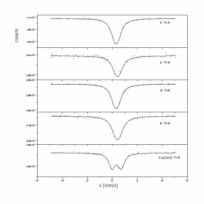 megengedi az Fe(OH) 3 6 részecske kismértékű képződését. Jóllehet, a szakirodalomban sokkal inkább elfogadott a tetraéderes modell, Perera és mtsai.