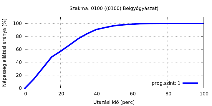 Belgyógyászati