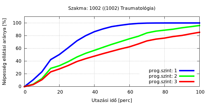 Traumatológiai