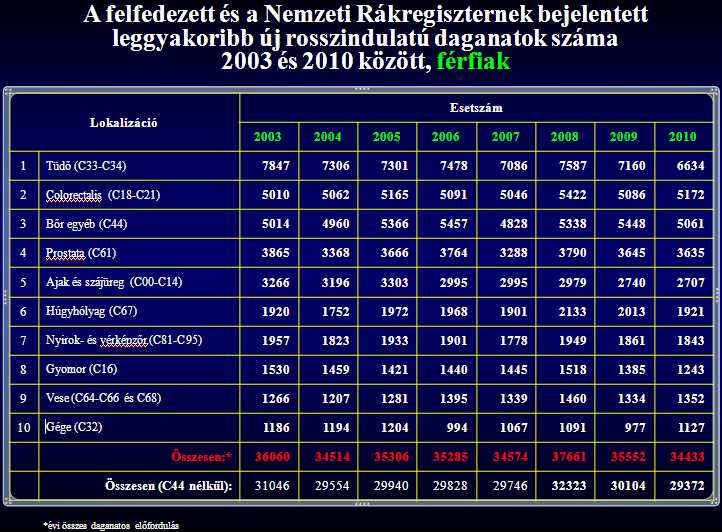 Tumormarkerek Dr.