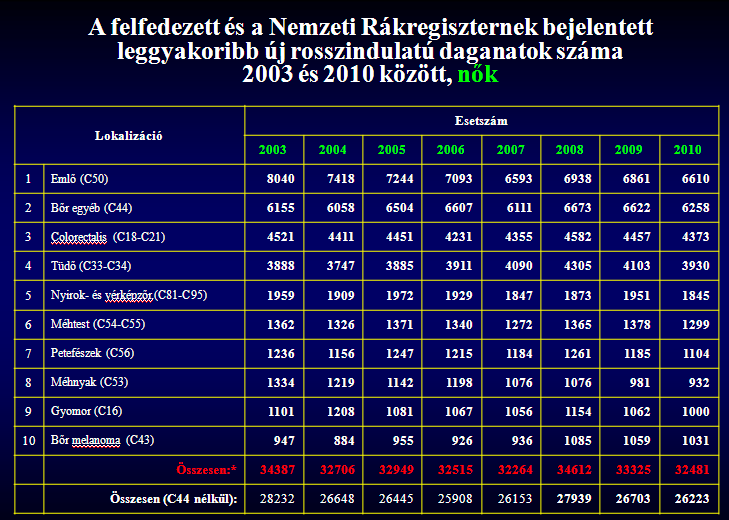 Mintaszöveg szerkesztése Második szint