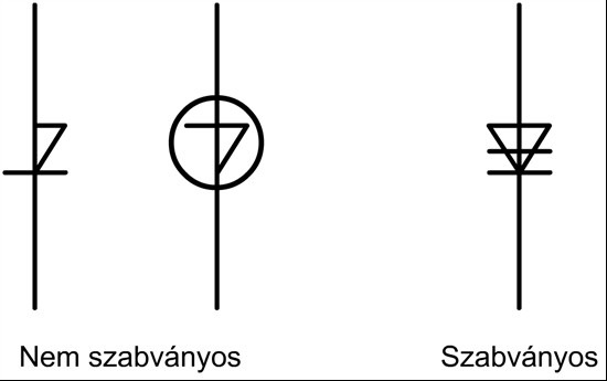 A négyrétegő diódák felépítése, mőködése Négyrétegő diódák A négyrétegő diódák szilícium alapkristályból készült félvezetı eszközök.