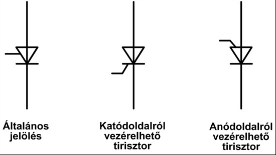 Tranzisztoros helyettesítı kapcsolás Kapcsolás a mőködési jelleggörbe meghatározásához Záróirányú elıfeszítés Záróirányú elıfeszítés esetén az anódra a tápfeszültség negatív sarka van kapcsolva és a