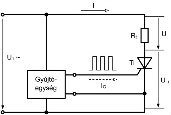 Elvileg a tirisztor elıállításának kiindulási anyaga egy N vagy P típusú félvezetı szilícium lapka, amelyben tisztán diffúziós eljárással, vagy diffúziós és ötvözési eljárással alakítják ki a