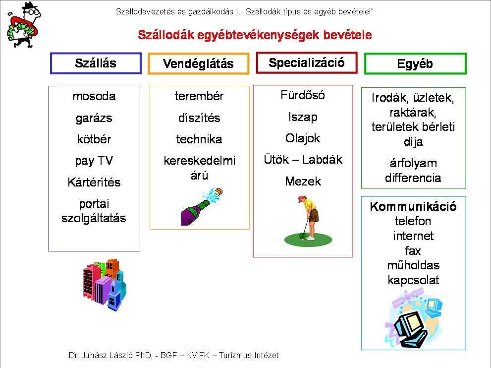 - a terembérleti díj, 41 - a teremdíszítések díja, - a technikai eszközök használati díja, - ruhatári díj, - belépődíj, - couvert díj, 42 - kiskereskedelmi bevétel.