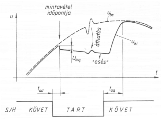 Szimmetrikus MX: kétszer annyi kapcsolóelem szükséges, mint az aszimmetrikushoz, de a jelátvitel így kevésbé lesz érzékeny a zavarokra.